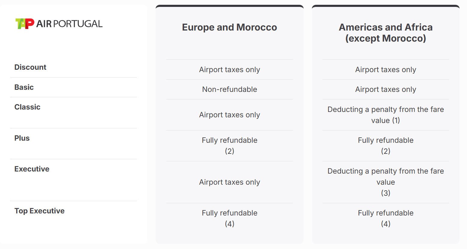 Refundable Air Tickets